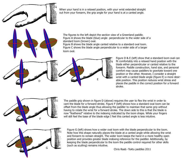 Tuktu Paddles | Greenland Paddle Making Classes